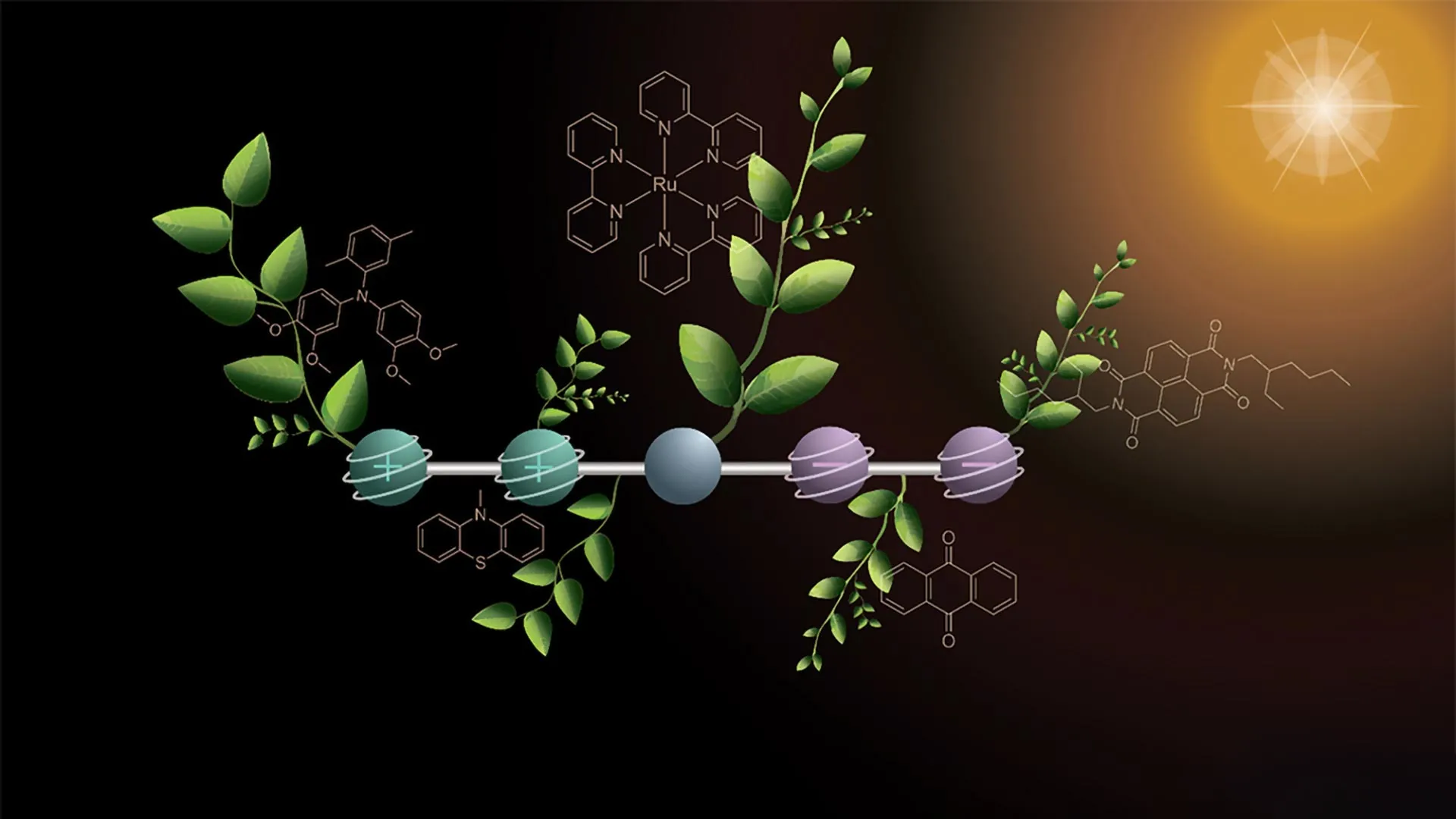 Alimlər günəş işığını yanacağa çevirməyin yeni yolunu tapdılar