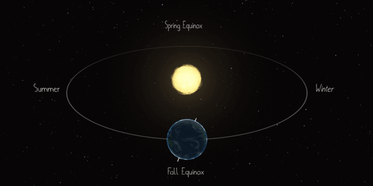 Saturn bu ay möhtəşəm bir səma şousu təqdim edəcək