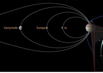 “NASA” – Yupiterin peyklərindən gələn aurora “imzası” tamamlandı