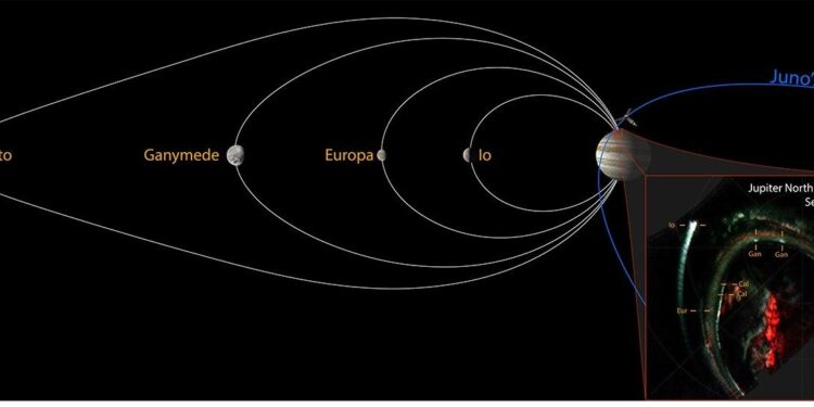 “NASA” – Yupiterin peyklərindən gələn aurora “imzası” tamamlandı