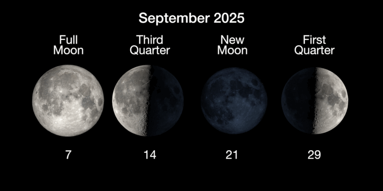 Sentyabr üçün səmaya baxış bələdçisi