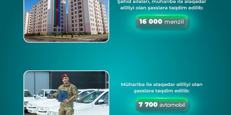 Şəhid ailələrinə və qazilərə16 min mənzil verilib