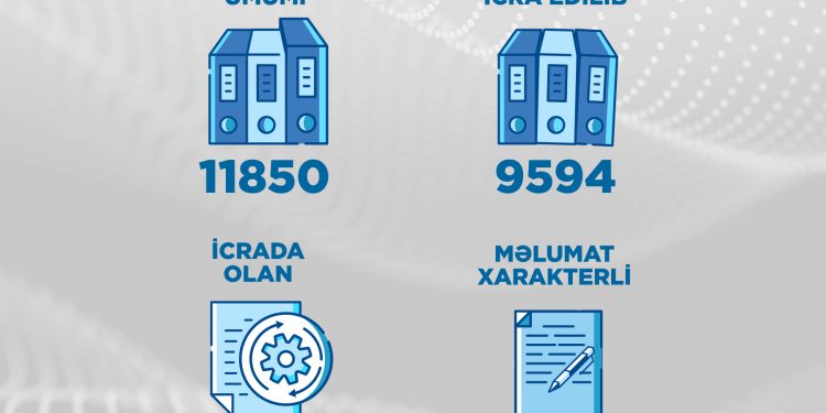 2025-ci ildə Energetika Nazirliyi və tabeli qurumlara 11850 müraciət daxil olub